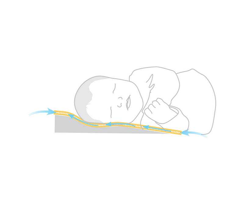 Vaikiška pagalvė -  AEROKLIN, 60x36